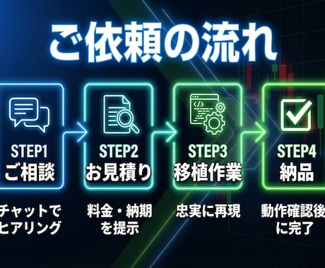 TradingView⇔MT4/5インジ移植します TVインジをMT5へ！高精度でロジックを忠実に再現します イメージ2
