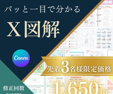 一目でわかる図解を制作します 限定価格！図解を使ってあなたの想いを伝えます イメージ1