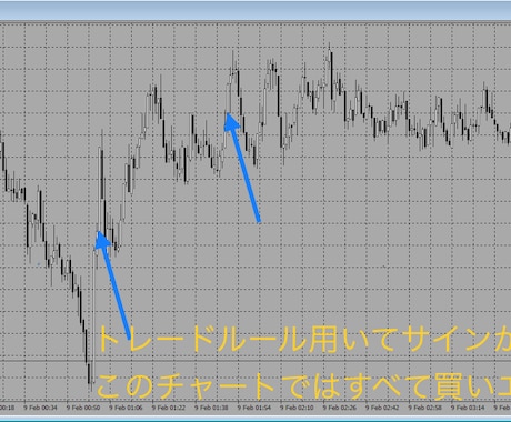 ゴールド超スキャル手法　3月末まで値下げしてます 他トレードルールの購入者は10,000円で購入可能です イメージ2