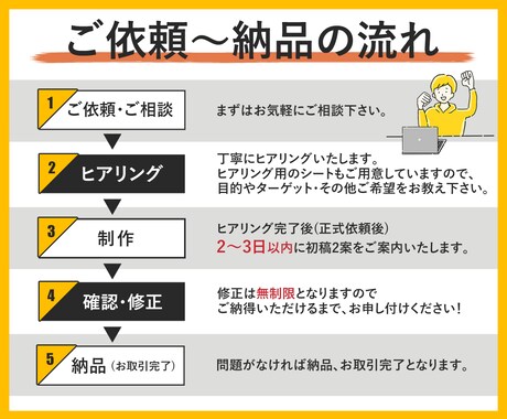 バナー・ヘッダーなどの画像制作します 修正何度でも◎一瞬で伝わるWEB画像を格安・高品質で！ イメージ2