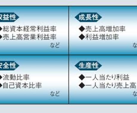 株式投資・転職先の会社の状況を知りたい方へ、会社分析を行います。 イメージ1