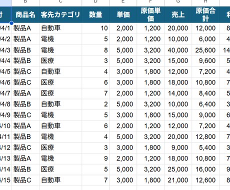見やすいExcel集計シート作成（ピボット）します 営業データ・売上データを見やすく分析できるExcel作ります イメージ2