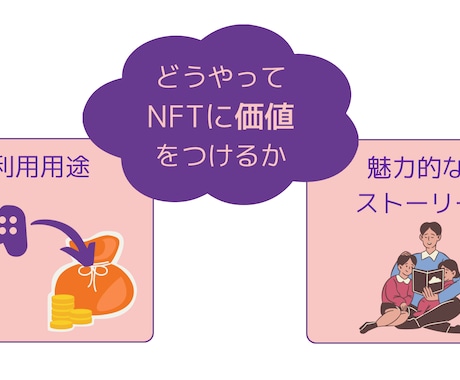 ブログ・SNS・資料向けの図解画像を制作します 文章だけでは伝わりにくい内容を見やすく整理します イメージ2