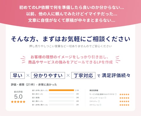 原稿不要でユーザーに訴求するLPを制作します プロデザイナーによるオリジナルデザイン&追加料金なしで安心！ イメージ2