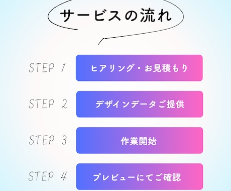 STUDIOの更新・修正いたします テキスト修正や画像変更、カスタマイズもお任せください イメージ2