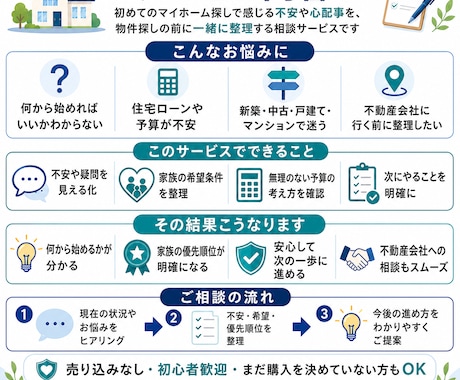 初めてのマイホーム探し、不安や心配事を整理します 物件探しの前に、不安と疑問を一緒に分かりやすく整理します イメージ2