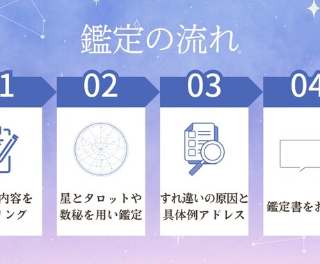 家族関係・心のバランスを占います 家族も自分も大切にするための総合リーディング イメージ2