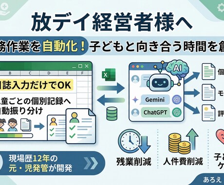 日誌入力だけで個別記録が完成するシステム作ります 元・児発管が開発したエクセル×AIで事務作業を削減します。 イメージ1