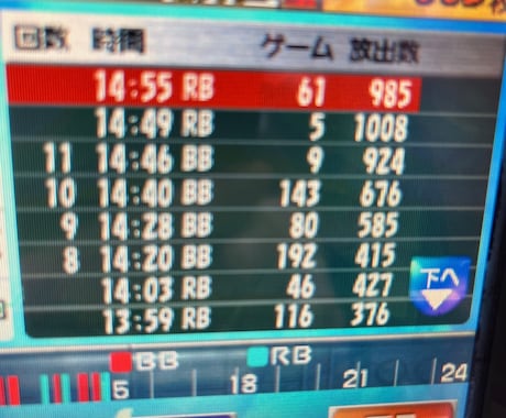 ジャグラー専門の立ち回り教えます うまく立ち回るための経験談です イメージ1
