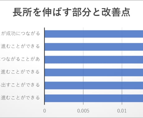 ビジネス本を読む前にAI予測で成功に導きます データを入力するだけのAI分析であなたも将来の成功者 イメージ1