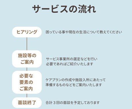 施設入所の相談にのります 現役のケアマネが介護施設入所にあたっての相談に乗ります イメージ2