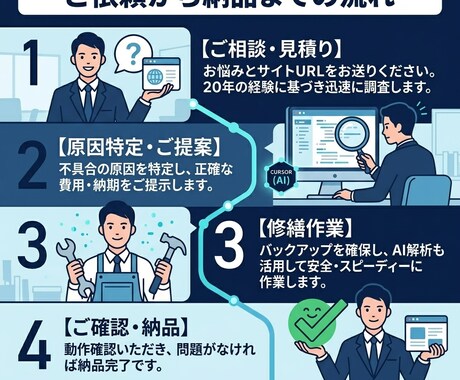 Webサイトの修繕屋｜前任者不在のバグ即解決します キャリア20年のエンジニアがAI活用で最短納品。保守も対応！ イメージ2