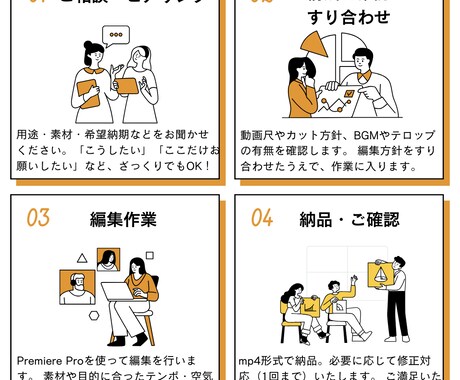 Premiere Proで動画編集します 素材を活かした伝わる映像に仕上げます イメージ2
