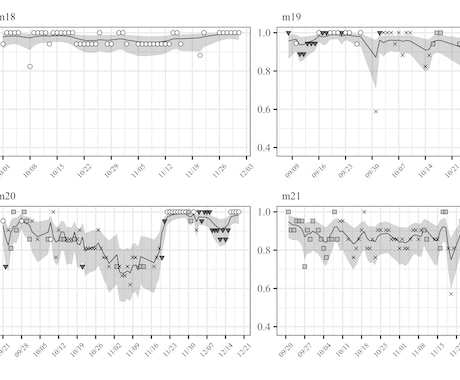 R言語のご相談なんでも受け付けます プログラミング、分析などのご相談などを請け負います イメージ1