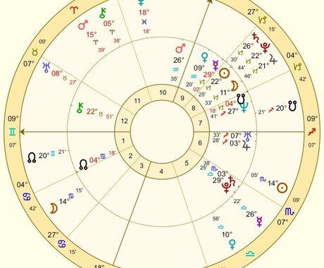 占星術で１年のテーマを伝えます 個人チャートと木星の位置から１年のテーマをメインにお話します イメージ1