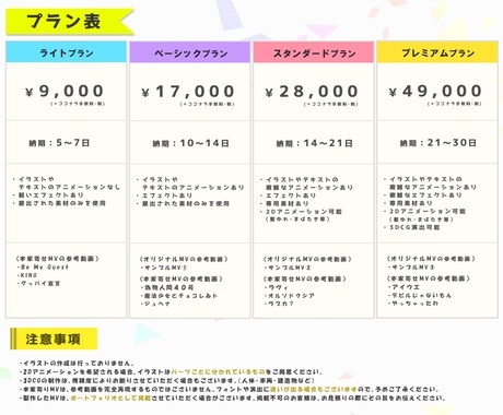 初回5,000円割引き！ミュージックビデオ作ります 『定額プラン』であんしん見積もり！ イメージ2