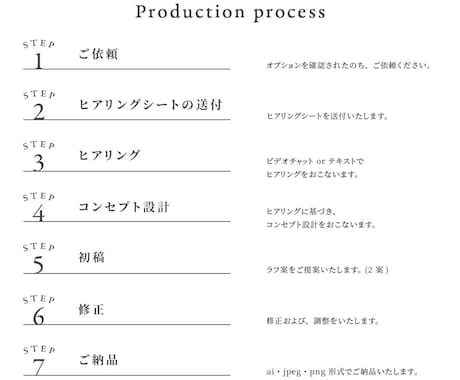 ヒアリングからコンセプトを設計しロゴデザインします シンプル、和風、温かみ/真心を込めて開業準備を応援 イメージ2