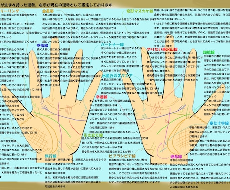 元会計事務所勤務の占い師が仕事運を手相鑑定します ☆仕事運特化☆占い師が仕事、独立、副業、転職をイラスト鑑定！ イメージ2