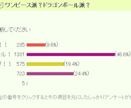 選択式アンケートの回答を1,000回答集めます たくさんの意見・データを低料金でネットで集めます。 イメージ2