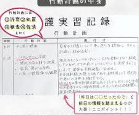 現役指導者が看護学生の実習や課題のサポートをします 現役学生指導者が、実習、課題、試験などサポートします。 イメージ2