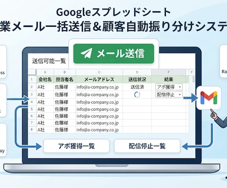 アポ獲得率向上！営業メール自動化ツールを販売します 一斉送信なのに特別感！浮いた時間は売上作りに イメージ1