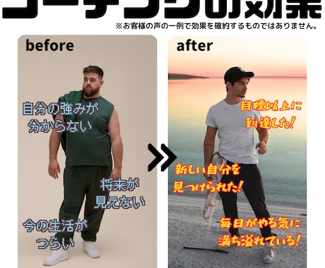 コーチング☆あなたの理想の姿を一緒に見つけます ☆60分コーチング☆今を変えて輝く未来を見つけませんか？ イメージ2