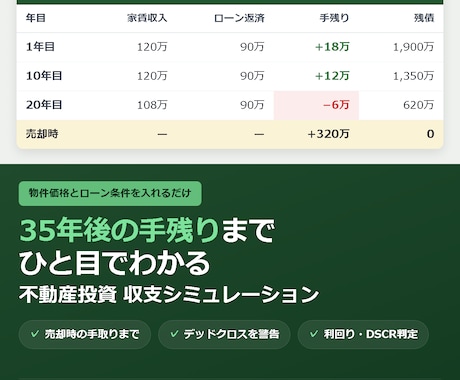 不動産投資の35年収支をExcelで出します イメージ1