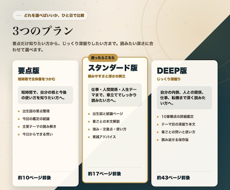 ホロスコープPDF鑑定書を作成します 【5名様限定価格】性格・才能・仕事・人間関係・人生テーマ整理 イメージ2