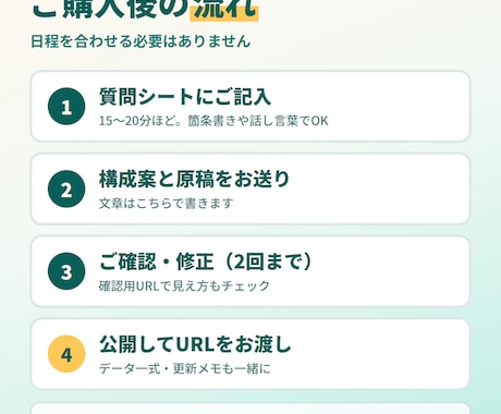 原稿はこちらで書きホームページを公開まで作ります スマホ対応・公開URLまで込み｜医療福祉・地域のお店へ イメージ2