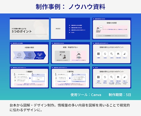 ビジネス資料を見やすい図解スライドに整えます 複雑な情報を整理し、読む資料を「見る資料」に変えます イメージ2