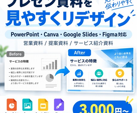 プレゼン資料を見やすくリデザインします ”美しさ”よりも”見やすさ・わかりやすさ”を。最安で。 イメージ1