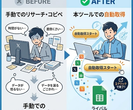 伸びてるXの投稿データを一括取得するツール作ります AIに学習させてバズる投稿を量産する第一歩に イメージ2