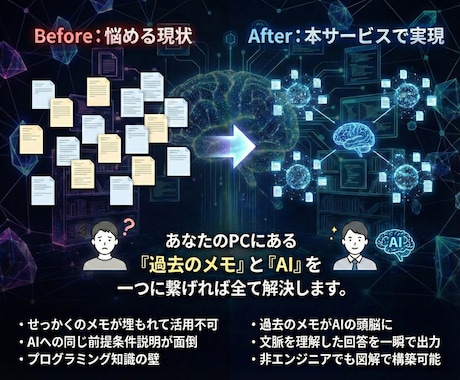 ObsidianをAI化して第2の脳を構築します 非エンジニアOK！図解手順書＆導入サポートで挫折ゼロ イメージ2