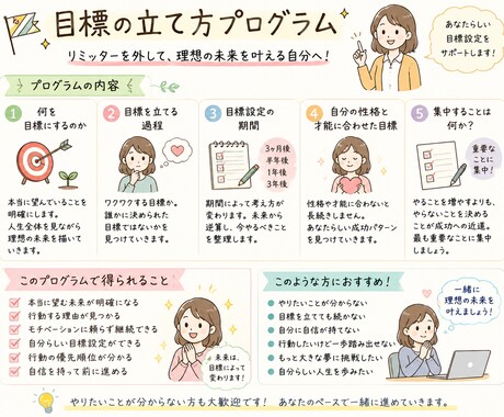 目標の立て方をお伝えします イメージ1