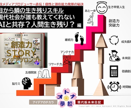 男女必見！AI共創脳_生き残る人生脚本を教えます AIと共創する「脚本力」を磨き組織内外での自立をサポート イメージ2