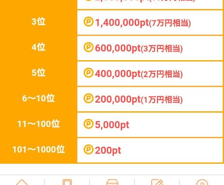 ポイントサイトで楽しく稼ぐ方法をお教えします 楽しくポイントを貯めて稼ぎたいアナタへ！ イメージ1