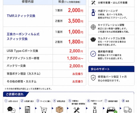 PS5・PS4コントローラー修理/カスタム致します 8/10までスティック交換大幅割引中(サービス最安値) イメージ2