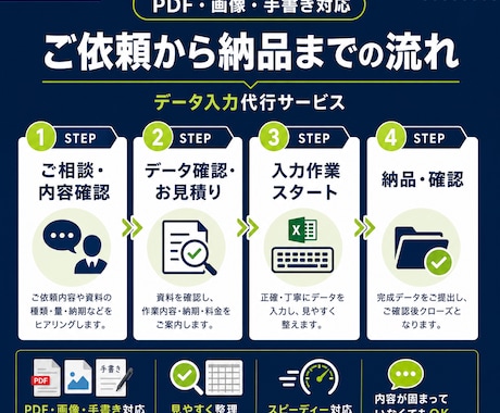 プロがPDF・手書き・画像をExcelに入力します 見やすく整理しながら丁寧にデータ化します イメージ2