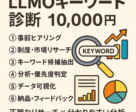 LLMO診断｜最適キーワード提案します 検索意図と競合度を分析して最適キーワード提案 イメージ1