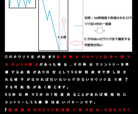 新手法★BO★60秒取引のツールお教えします 目から鱗のバイナリーオプションの新しい手法 イメージ2