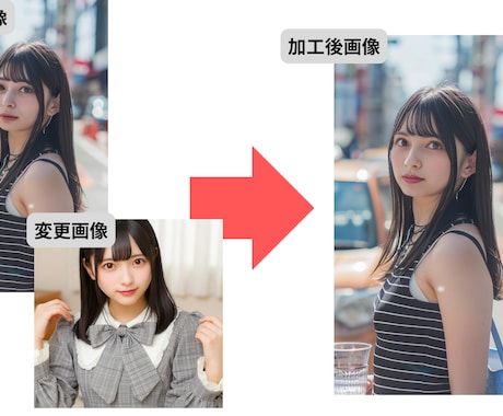 ディープフェイク導入までのサポートをします 商用利用可能なサンプルAIモデル画像付き！すぐに試せます！ イメージ2