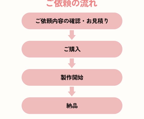 毎日のサムネ作成を丸投げ‼サムネイル作ります YouTube用の簡易サムネイルをまとめて作ります‼ イメージ2