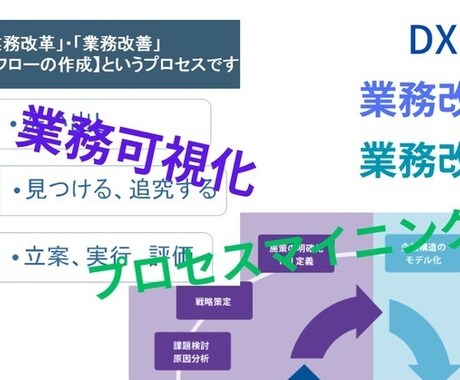 簡単画像作成します 画像をペイント、パワーポイントで作成します。 イメージ2