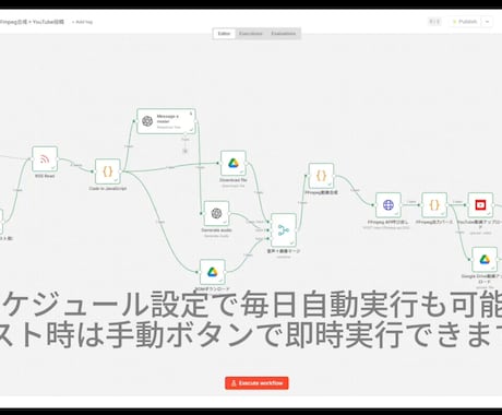 YouTube全自動投稿！AI動画生成販売します コードゼロ・月額ほぼ0円・寝てる間に全自動投稿 イメージ2
