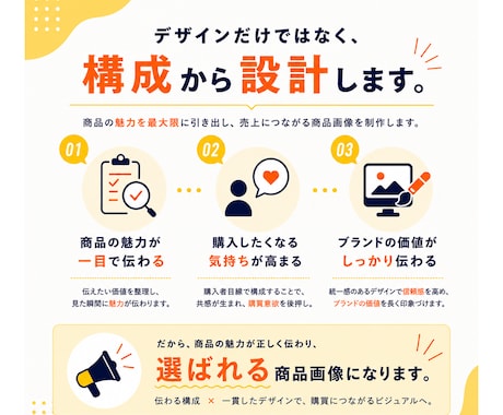 Amazon商品画像7枚を構成から制作します 【構成から丸投げOK】購入者目線で設計 イメージ2