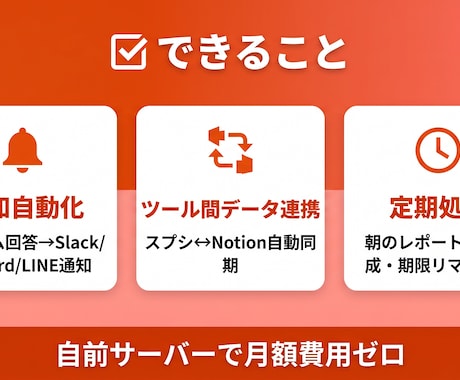 ツール同士を自動連携｜月額不要で構築ます Zapier不要。月160時間分の作業を自動化 イメージ1