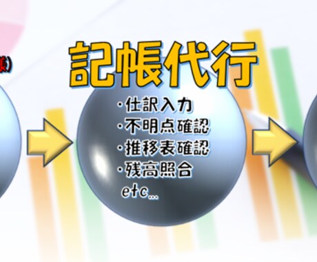 弥生会計にて記帳代行を承ります 毎月の月次試算表を作成いたします イメージ1