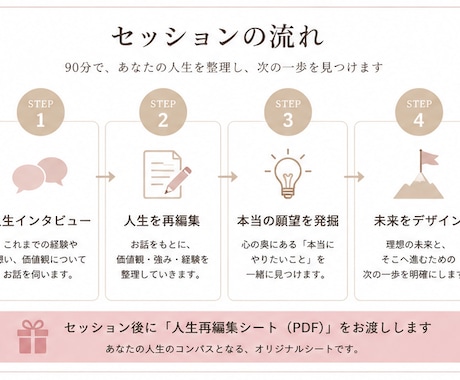 やりたいことが分からない方の頭を整理します 自分らしさと本当の願望を見つけ次の一歩をつくる90分 イメージ2