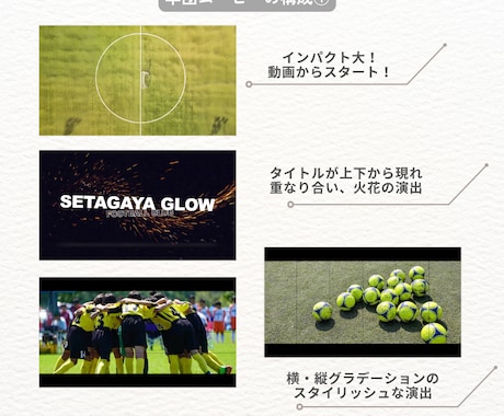 卒団・決起ムービーをスタイリッシュにプロが作ります 少年団・少年少女スポーツ活動・クラブ活動・サークル活動様向け イメージ2