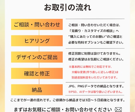 AIモデル起用！相手に届くバナー・ヘッダー作ります 修正無料無制限！クリック率upを狙った効果的なデザインを イメージ2